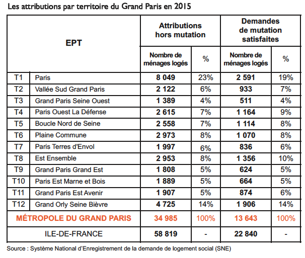 MGP attribution